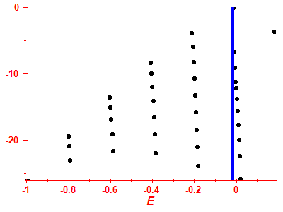 Strength function log